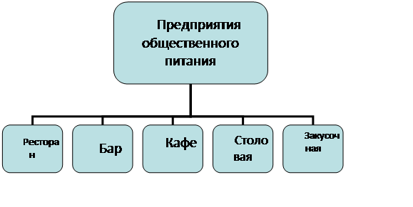 Організаційна діаграма