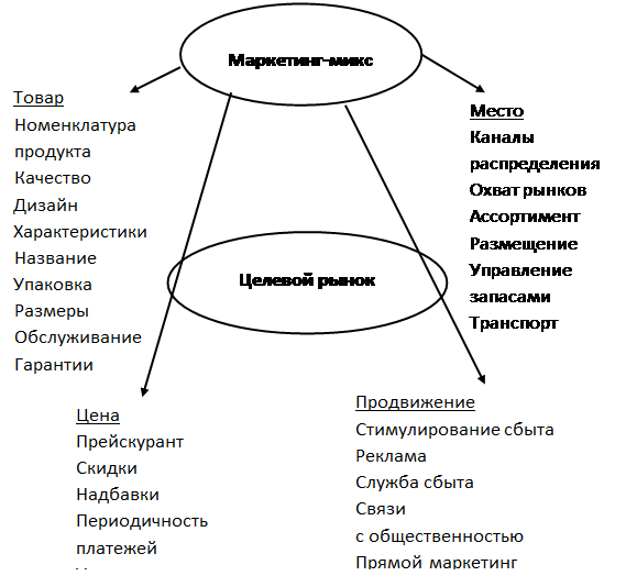 Реферат: Маркетинг услуг 7