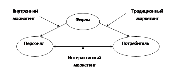 Реферат: Маркетинг услуг 7