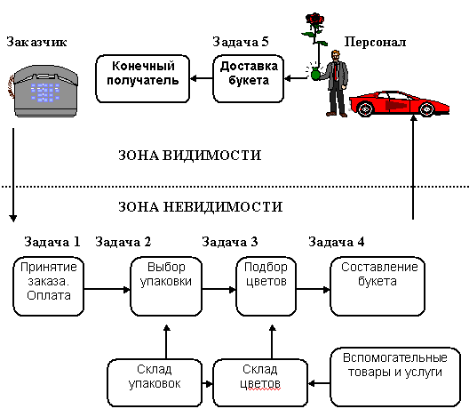 Реферат: Разработка бизнес-плана по оказанию общеобразовательных услуг населению