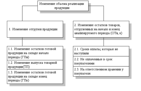 http://exsolver.narod.ru/Books/Fininvest/Gruschenko/c7_image024.gif