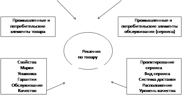 Формирование Имиджа Предприятия